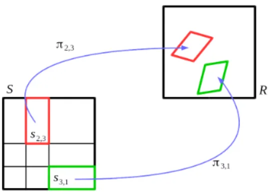 Fig. 1. Mapping of tile s 2,3 to R via pattern π 2,3 , and mapping of tile s 3,1 via π 3,1 .