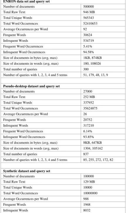 Table 2. Statistics of the datasets and the query sets  ENRON data set and query set 