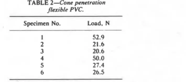 TABLE 2-Cone  penetration  frexible  PVC. 