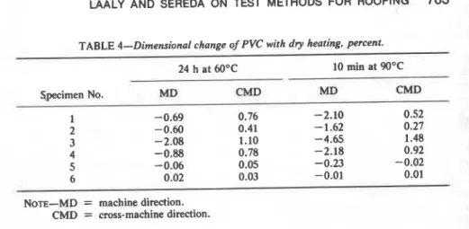 TABLE  4-Dimensional  change of  PVC  with d.y heating. percent. 