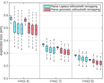 Fig. 8. A Comparison between the optimal mechanism, PL, PG, and TC, constructed on a grid of 100 cells covering a small  re-gion in San Francisco