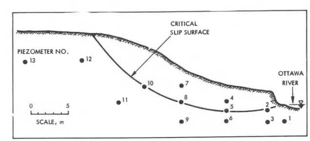 Figure 1.  Slope geometry and location of piezometers 