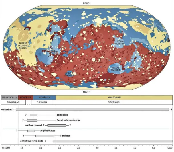 Figure 1.3 – Carte g´ eologique sch´ ematique de Mars illustrant les 3 grandes ` eres : noachienne (rouge), hesp´ erienne (bleue) et amazonienne (jaune)