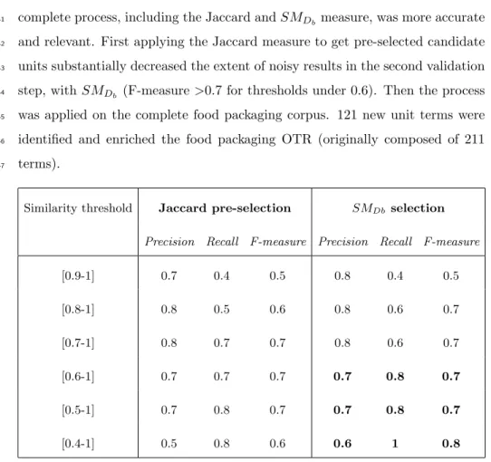 Table 3: Identification step: Jaccard pre-selection and SM Db selection.