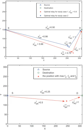 Fig. 7. S TUDY C ASE 2 with p 1 SD ≃ 0.5: Pareto-optimal bound B opt (top).