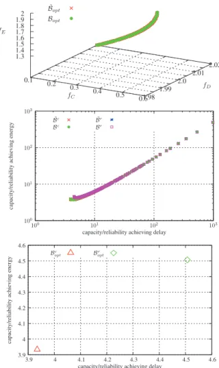 Fig. 9. Pareto-optimal solutions for study cases 3 and 4