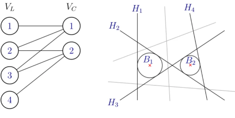 Figure 4: Example of configuration of inballs and lines, with associated configuration graph.