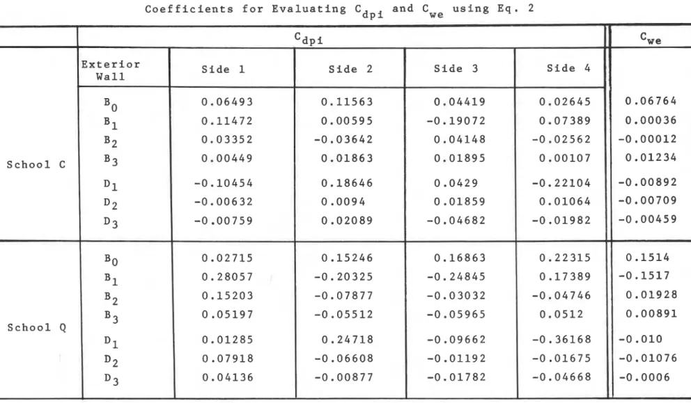 TABLE  2  Coefficients  for Evaluating  C 