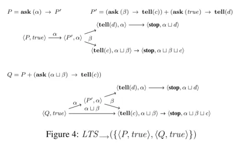 Figure 4: LTS −→ ({hP, truei, hQ, true i})