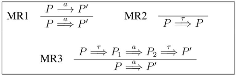 Table 1: Milner’s Saturation Method