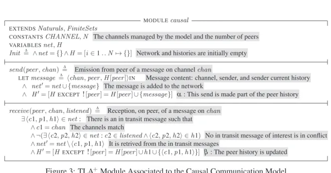 Figure 3: TLA + Module Associated to the Causal Communication Model