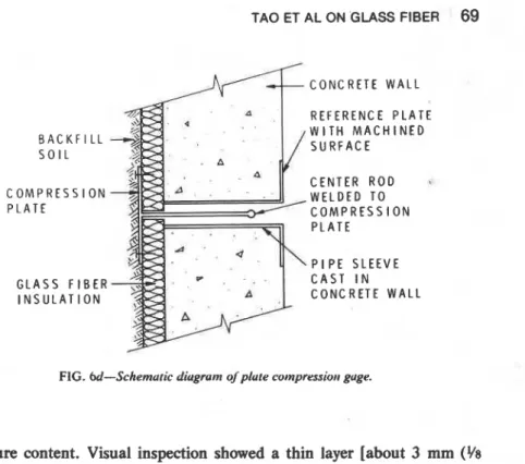 FIG.  W-Schernuric  diugrurn of'pkute cotnyrrssiott  guge. 