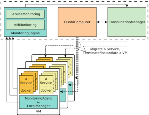 Fig. 1. Architecture of our software consolidation system