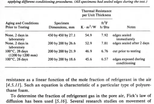 TABLE 2-Thermal  resistance determined on polyurethane foam  (Code No.  314-591  after  applying dt#mnt  conditioning procedures