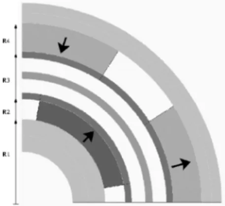 Fig. 1. Geometry of the considered magnetic coupling.