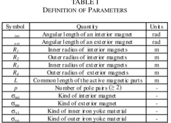 TABLE I D EFINITION OF P ARAMETERS