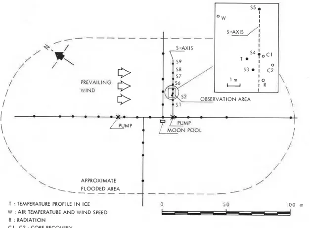 Fig.  1.  Relief  pad  at  Desbarats  B-73.  The  thickness of each  layer  and  the  surface  slope were  measured along  the  S  axis