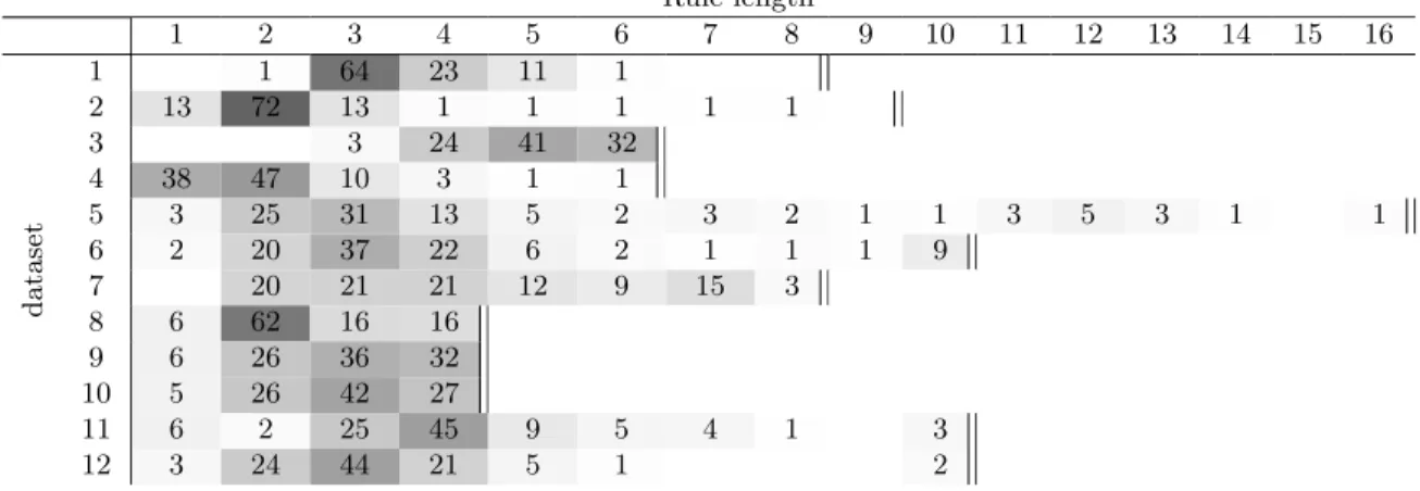 Table 4: Accuracy of VC-DomLEM and our method on each dataset.