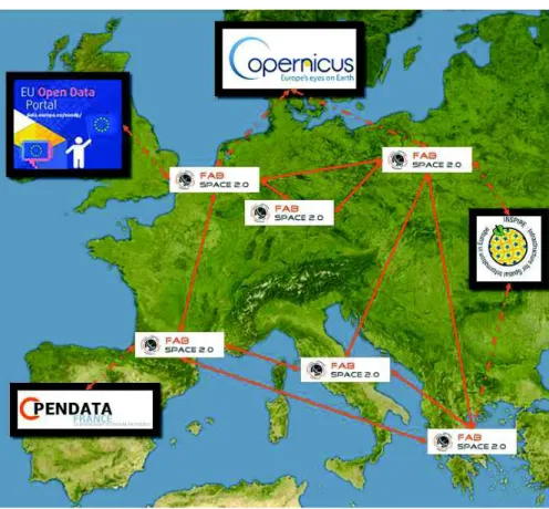 Figure 1: Utilisation de TerraHUB pour la mise en place du réseau européen  FabSpace : accès et partage des données spatiales