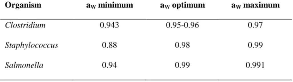 Table 2: Cardinal values (growth boundaries). 