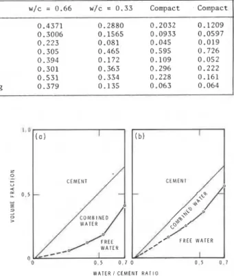 TABLE 2.1  -  Estimation  of  free  and  combined  water  by  neutron  scattering  and  conventional  methods  (based on ref; 12) 