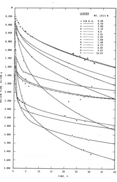 Figure 2.7  (23)  shows a plot of  AV-AD  and  AV  against weight loss, for 10 different  samples