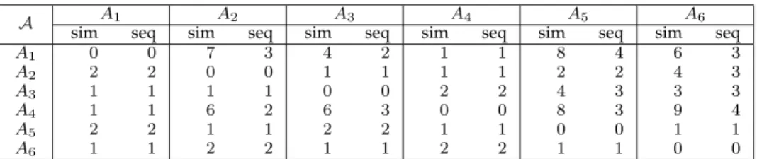 TABLE 1: The minimal number of perturbations for the initial reprogramming and the sequential control on the cardiac network.
