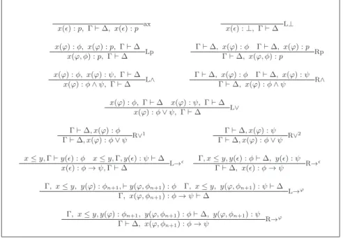 Fig. 1. Inference rules for IPAL - intuitionistic rules.