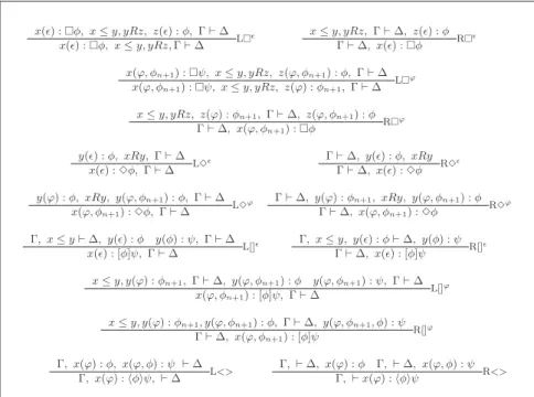 Fig. 2. Inference rules for IPAL - modal rules.