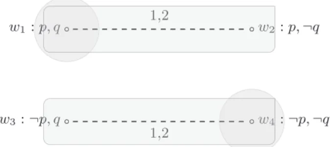 Figure 8. Circles represent N 1 Rectangles represent N 2 .