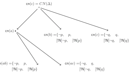 Figure C1. Inductive definition of the cn function.