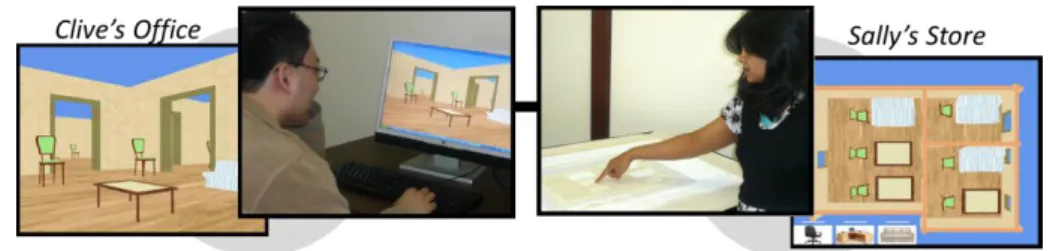 Fig. 3. Furniture layout application – ―Sally‖ the salesperson lays out furniture on a  tabletop, while ―Clive‖ the customer sees the results in 3D on his PC