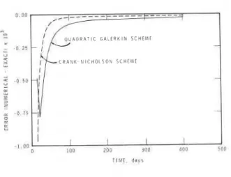 Table 1 also contains results calculated  using the "classical" three-time-level method 