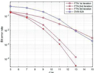 Fig. 10. Non-linear amplification - AM/AM response and 3 operating points