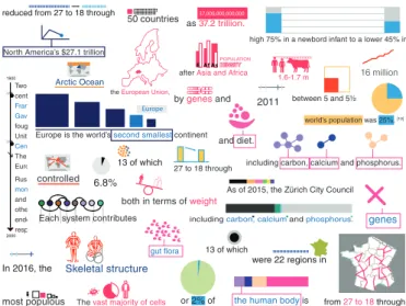 Fig. 1: Examples of word-scale graphics collected in our study.