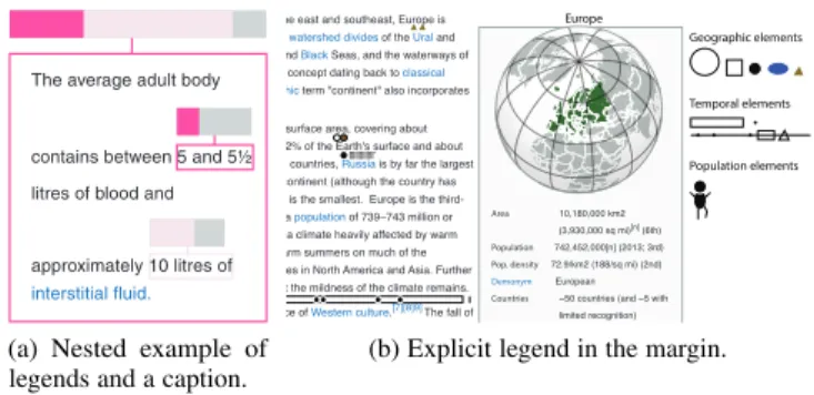 Fig. 13: A nested legend and caption explains the top bar chart in (a). The right image (b) shows an example of an explicit legend created and placed in the margin by a designer.