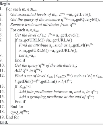 Fig. 7. Analysis processing within the implementation framework 