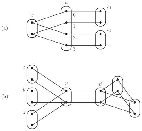 Fig. 8. (a) Gadget for making copies of a variable x: if the two values in D(x) can be merged, then the two values in D(x 1 ) and the two values in D(x 2 ) can be merged
