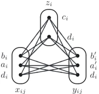Fig. 6. Ensuring arc consistency between the variables z i , y ij , x ij by addition of new values d i .