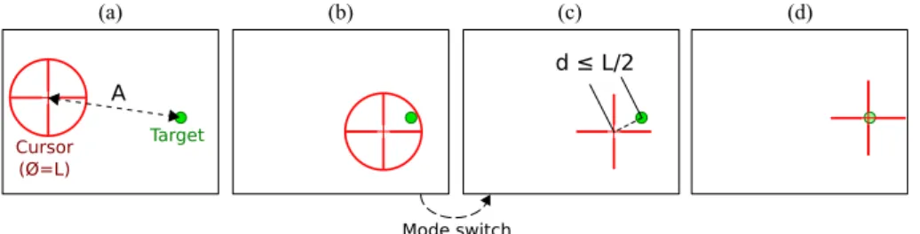 Fig. 4: A Dual-Precision technique: In Coarse mode the cursor features a circle indicating the range of the precise mode L (a)