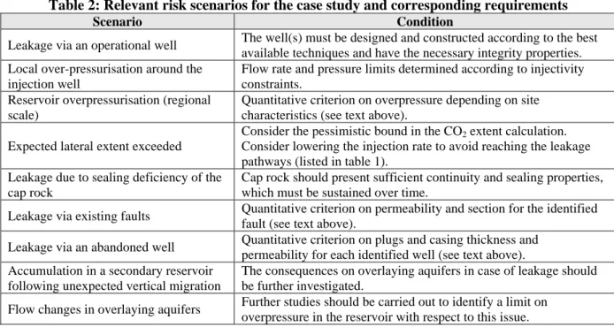 Table 2: Relevant risk scenarios for the case study and corresponding requirements 
