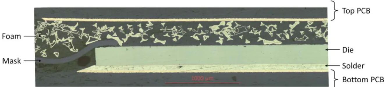 Fig. 2 and Fig. 4 show that the contact between the  foam  and  the  die  top-side  metallisation  are  highly  localised