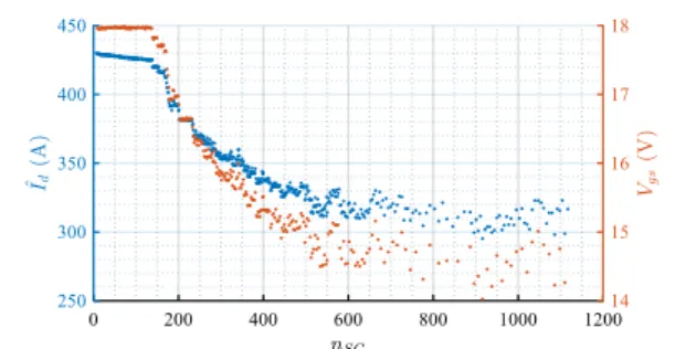 Fig.  15  shows  that  during  the  first  140 SC,  the  saturation  current  remained  quite  constant  (the  decrease was only 1 %); so did the gate voltage, proof  that  the  leakage  current  was  negligible  (≪ 1 mA)