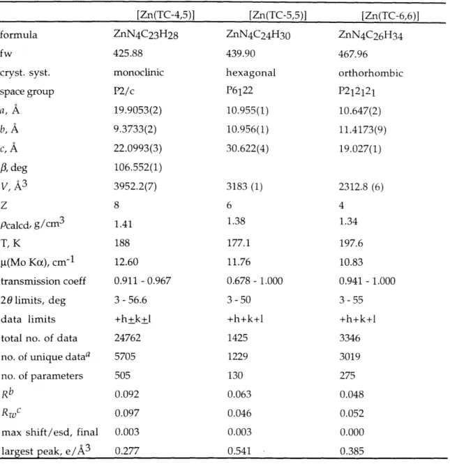 Table  2.1.  (con't.)  Experimental  Details  of  the  X-ray  Diffraction  Studies  of  Zinc(II) Tropocoronand  Complexes