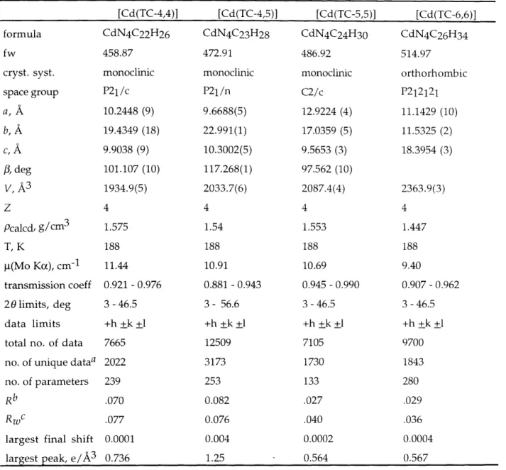 Table  2.2.  Experimental  Details  of  the  X-ray  Diffraction  Studies  of  Cadmium Tropocoronand  Complexes.