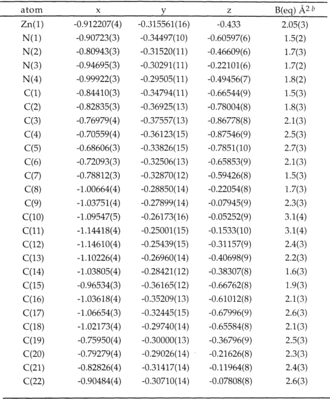 Table  2.5.  Final  Positional  and  Isotropic  Thermal  Parameters  for atom Zn(1) N(1) N(2) N(3) N(4) C(1) C(2) C(3) C(4) C(5) C(6) C(7) C(8) C(9) C(10) C(11) C(12) C(13) C(14) C(15) C(16) C(17) C(18) C(19) C(20) C(21) C(22)