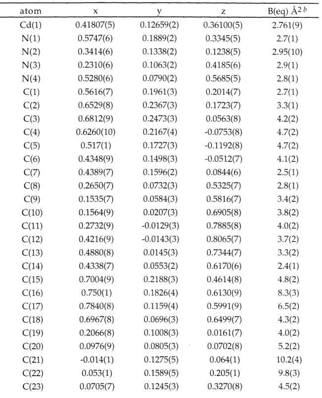Table  2.10.  Final  Positional  and  Isotropic  Thermal  Parameters