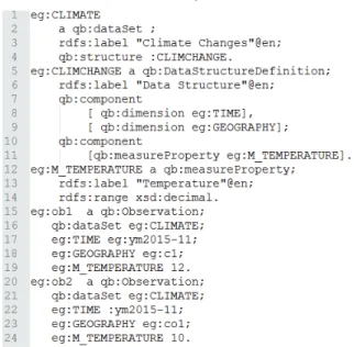 Fig. 1. R-OLAP implementation of the warehoused data.  