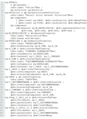 Fig. 4. Extract of the LOD published in QB4OLAP format.  