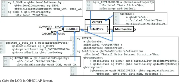 Fig. 8.  Exportation Cube for LOD in QB4OLAP format. 